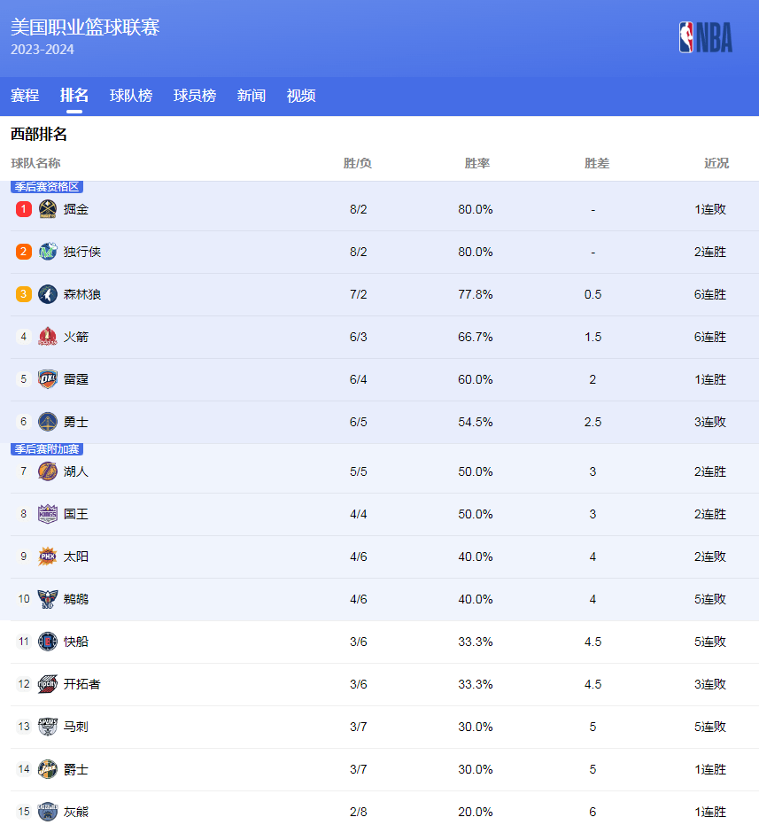 士气和信心